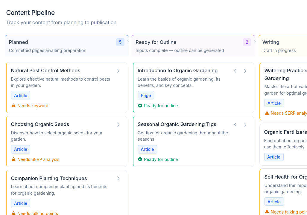 Content Pipeline - Kanban