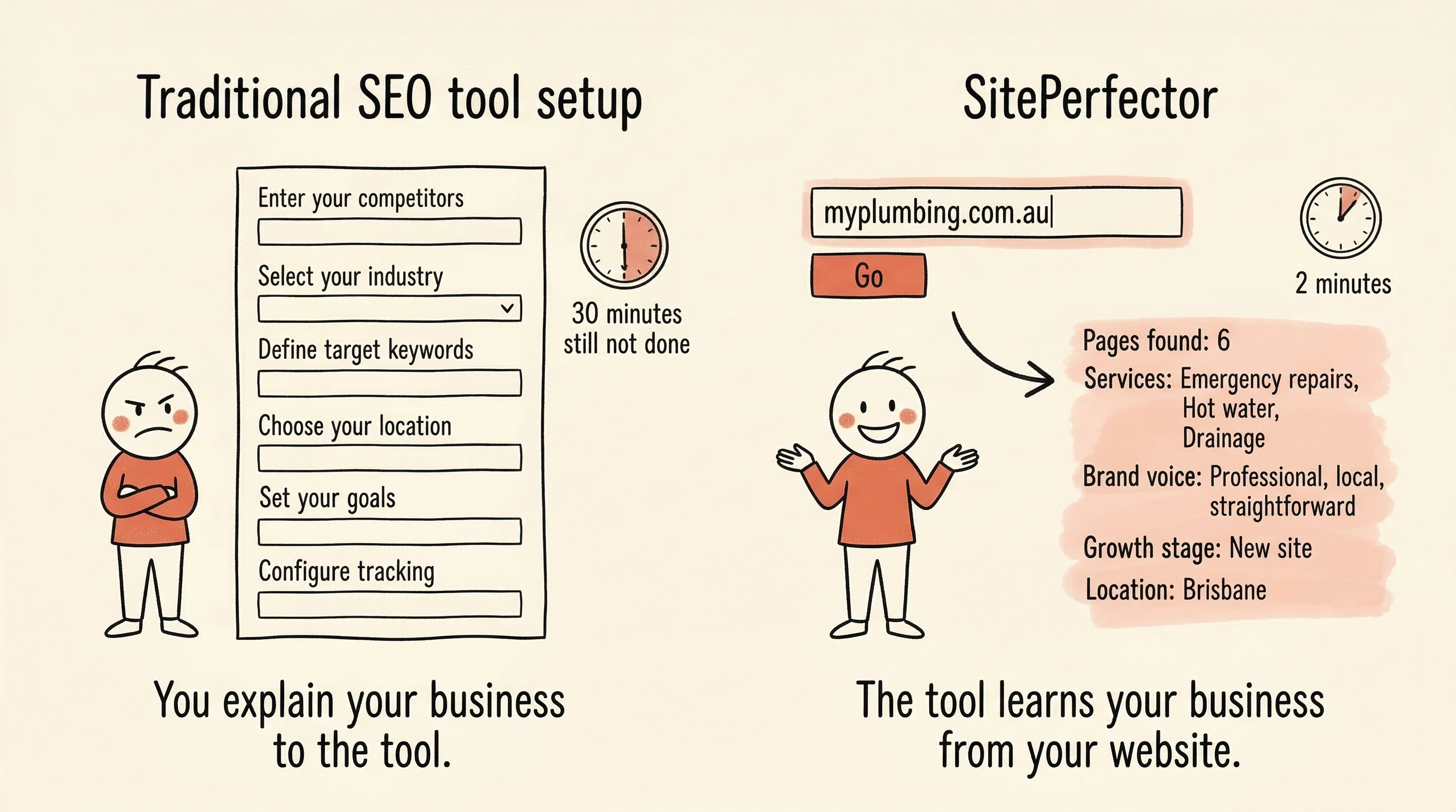 Enter your URL — the system learns everything else