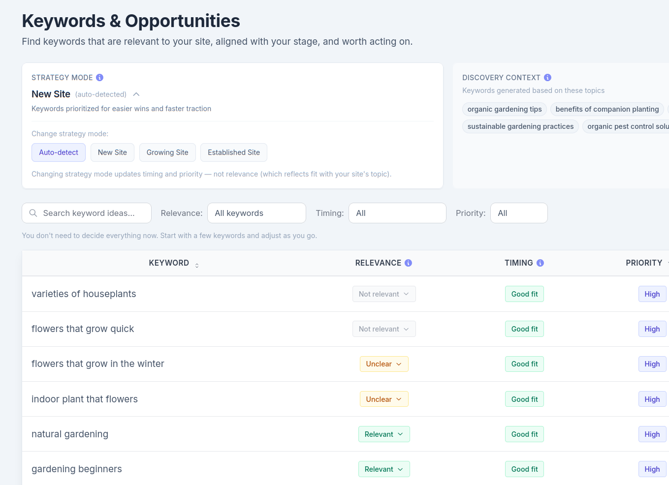 Smart Keyword Suggestions