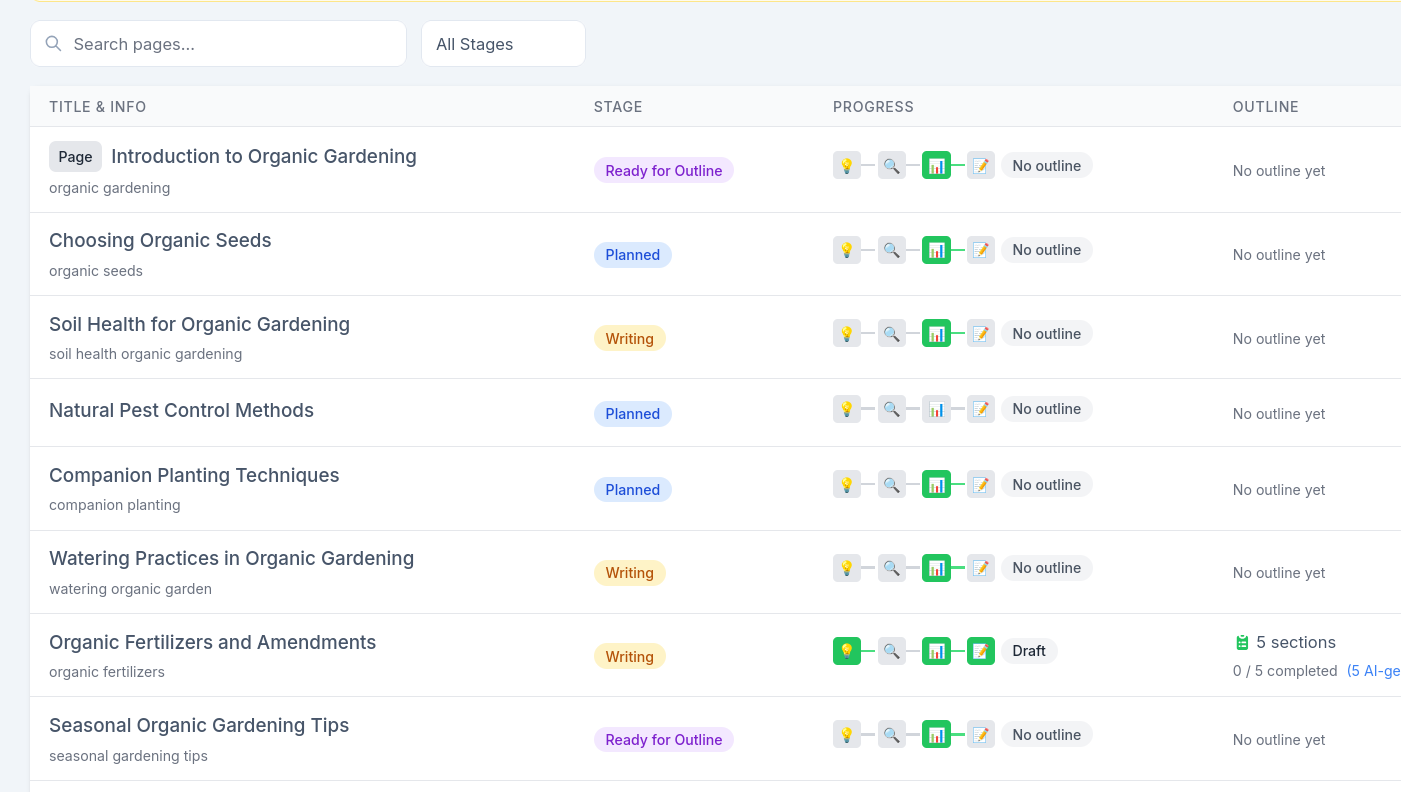 Content Pipeline - List View