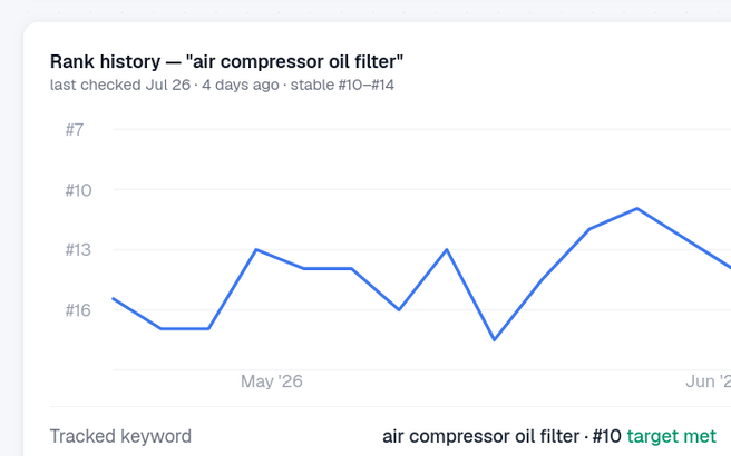 SitePerfector: where your site stands against the sites ranking for each topic
