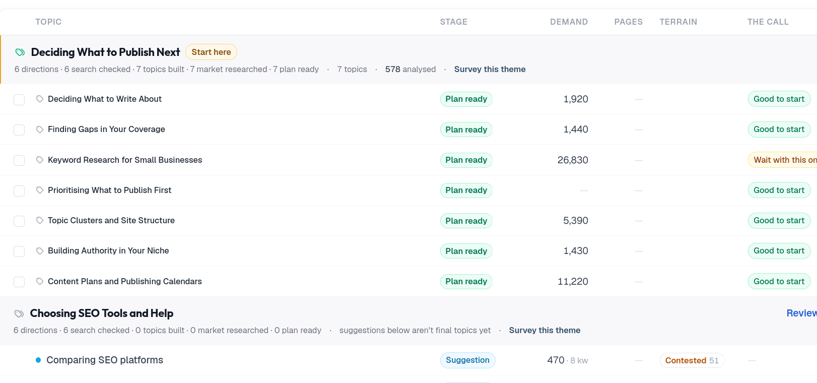 SitePerfector topic tree: the topics you can own, in order, with the competitors named