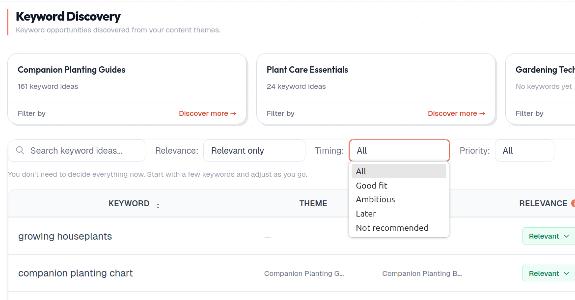 AI-vetted keyword discovery