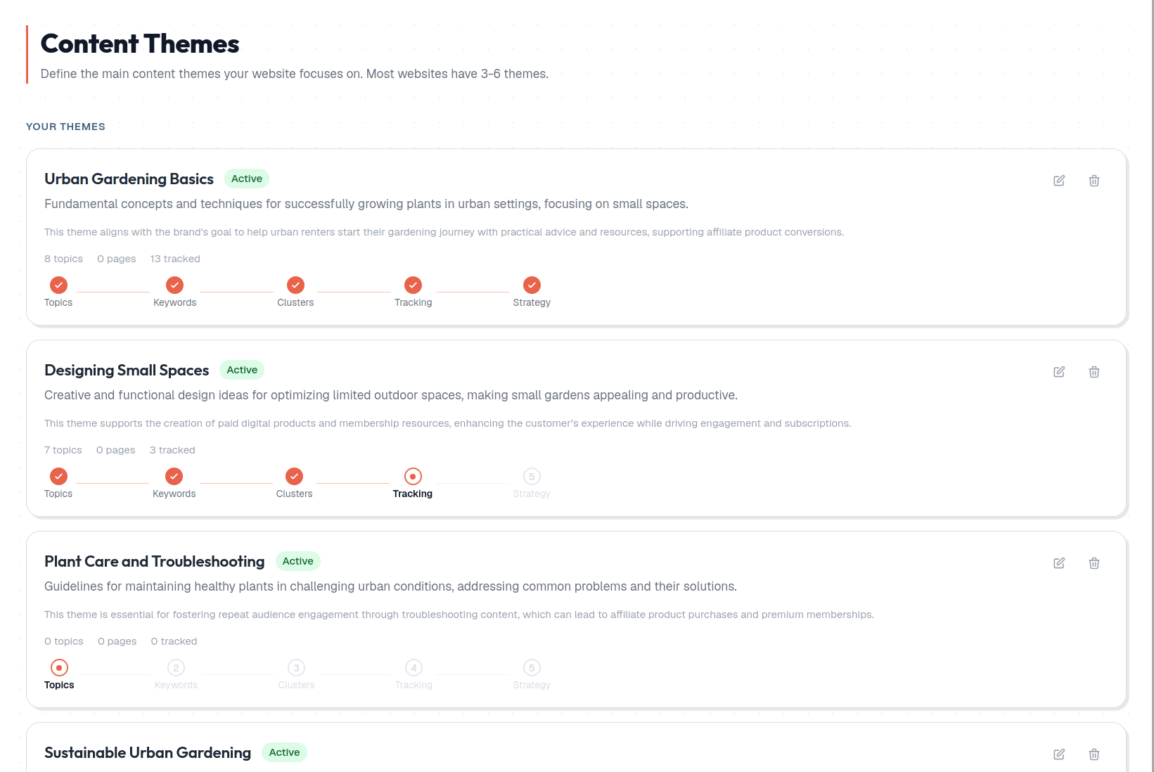 SitePerfector topic map — your niche organized into themes, topics, and clusters